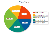 Free Chart 2d pie